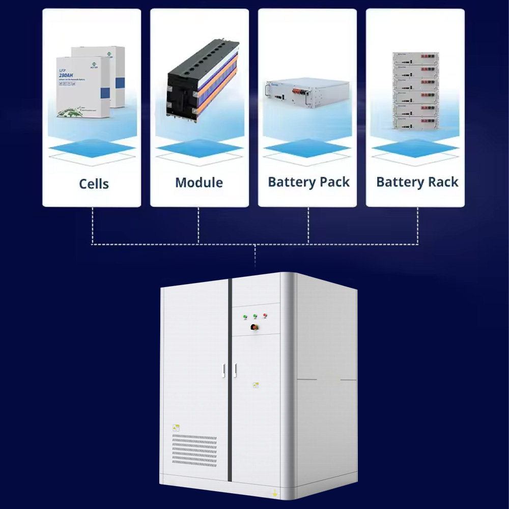 Custom Industry ess 800 300ah 1mw Container Battery System Energy Storage Lithium Solar