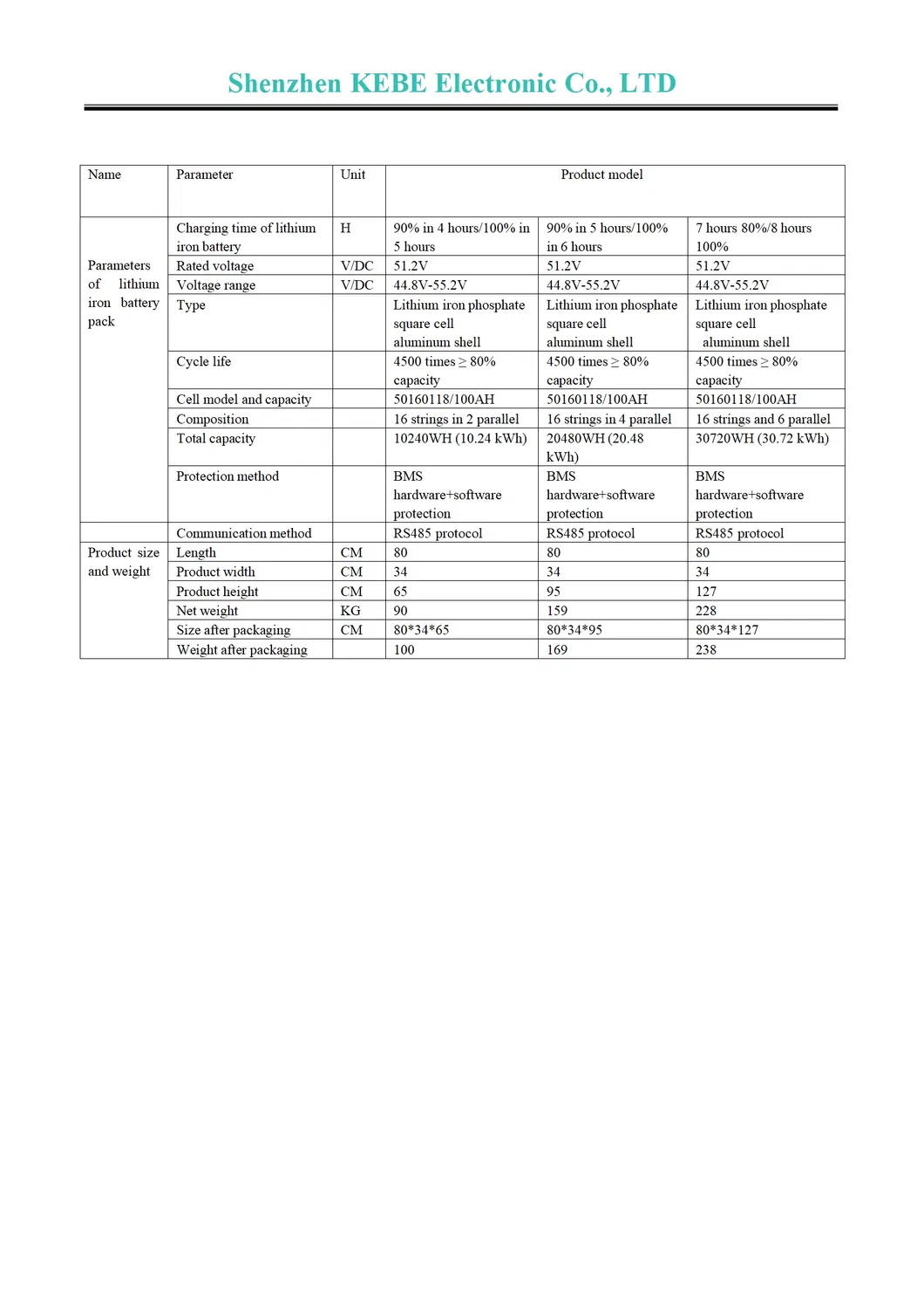 Parameter Sheet 6