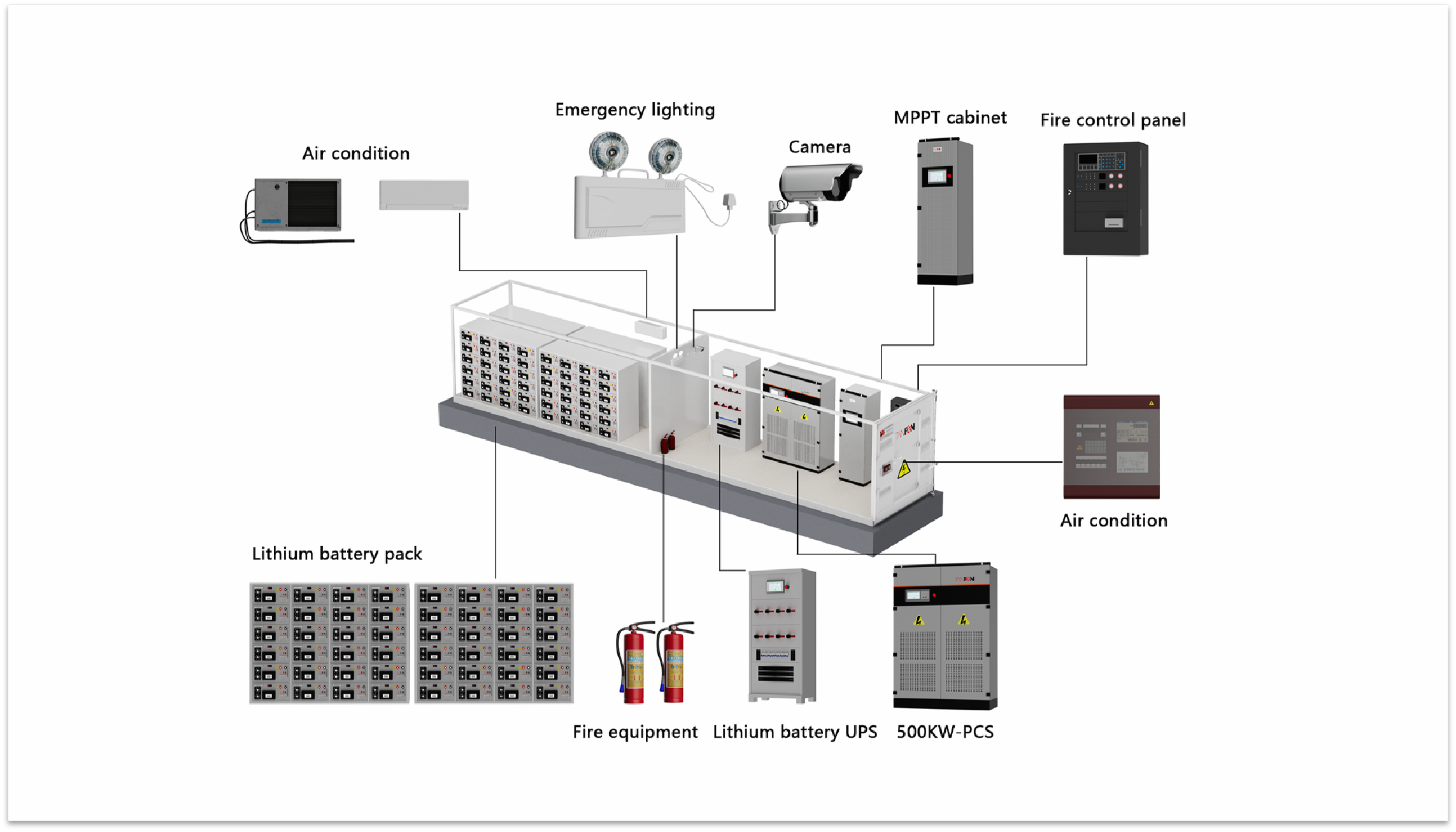 ESS Components