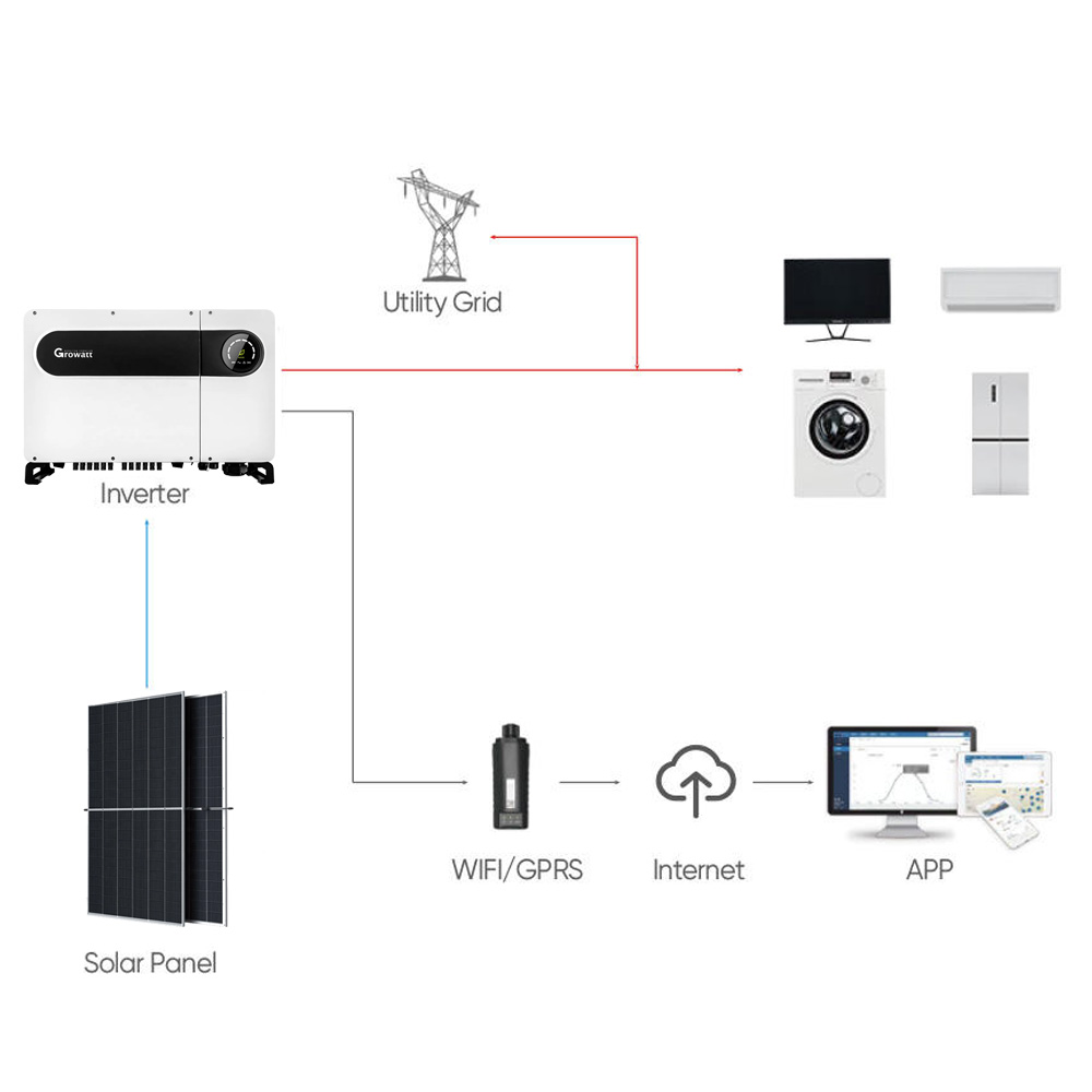 JingSun Solar Pv Battery Storage System 100KWH 150KWH 200KWH 50KW 100KW PCS Hybrid Inverter All in One for Island Microgrid