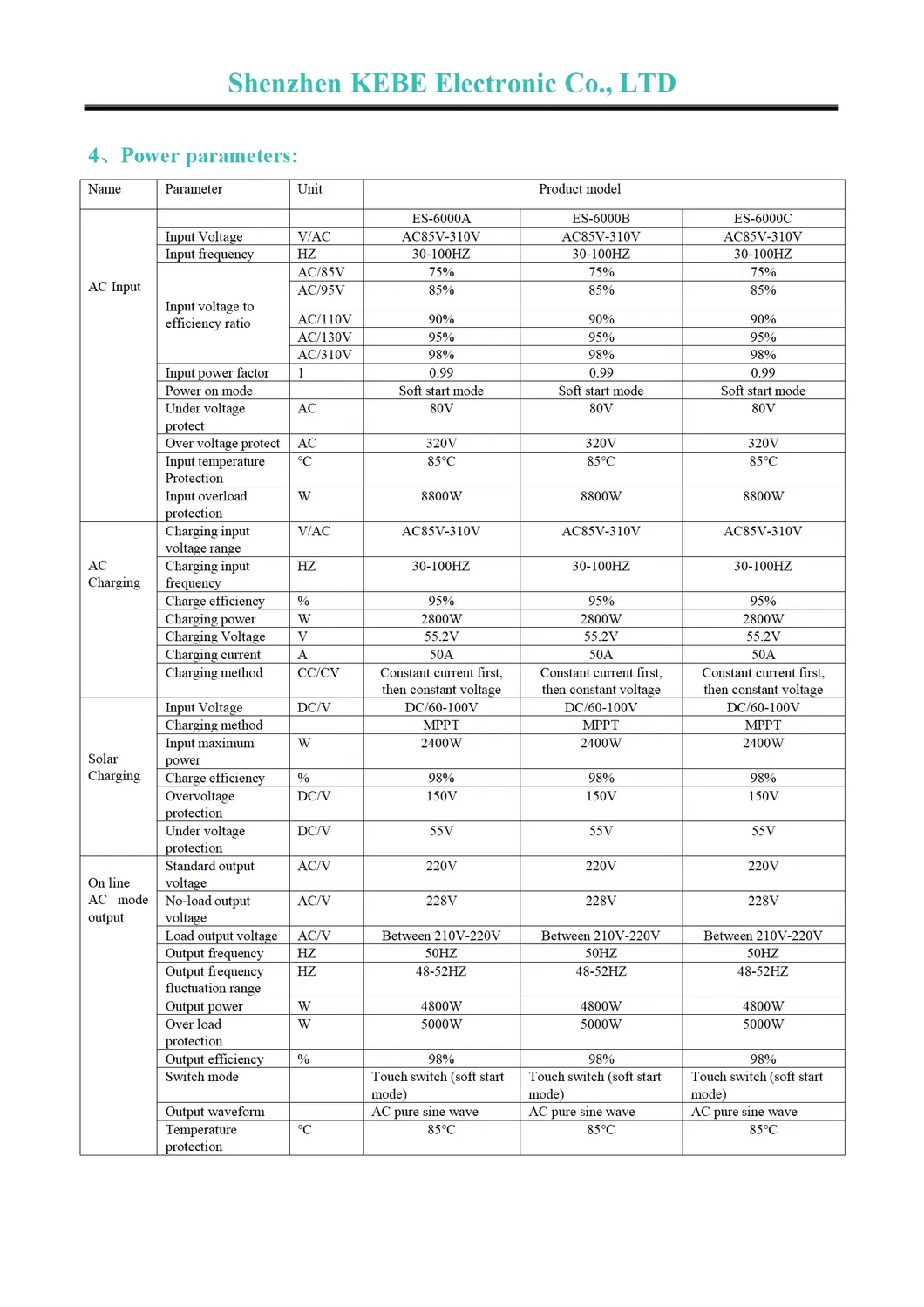 Technical Specs 1