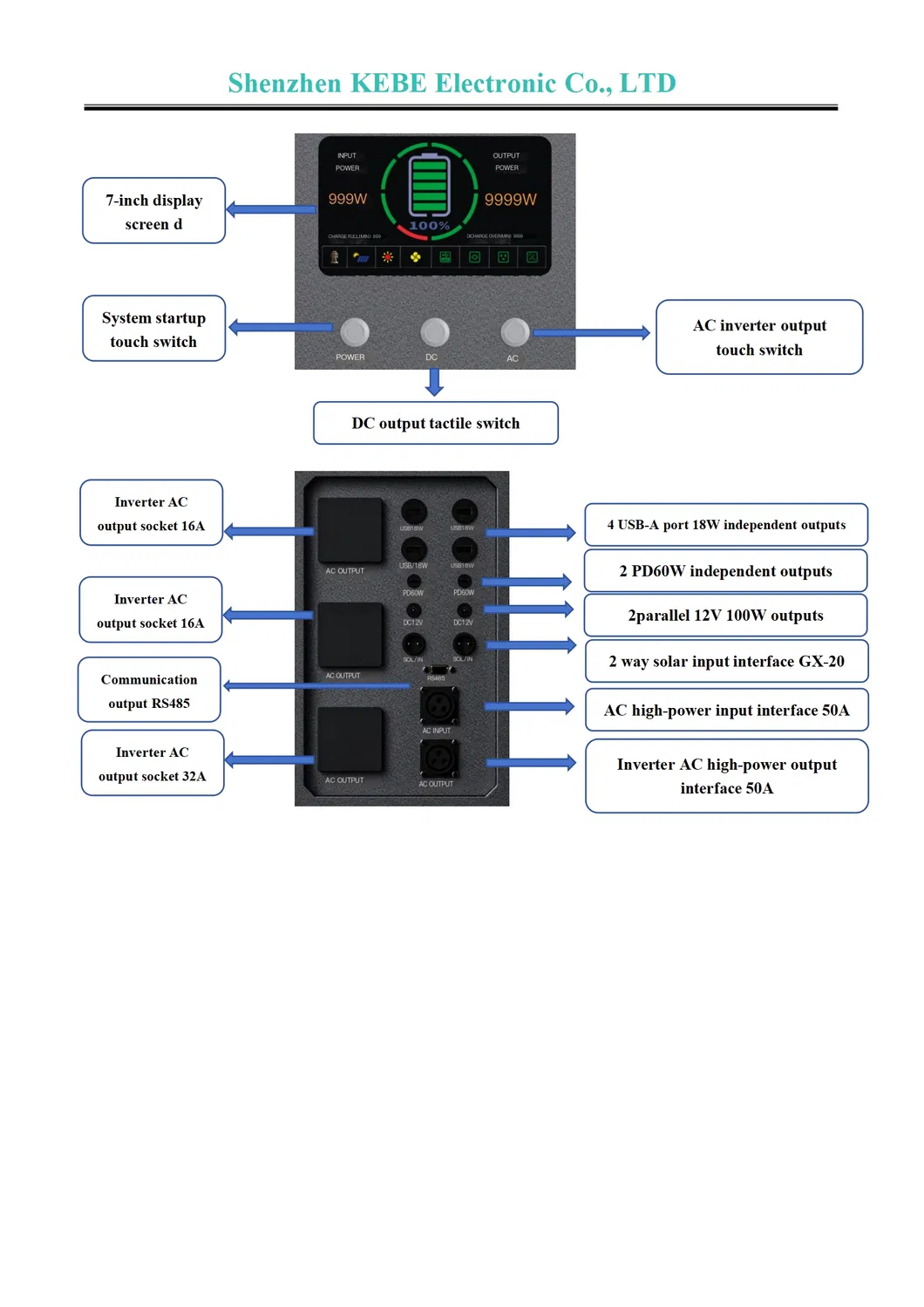 Parameter Chart 3