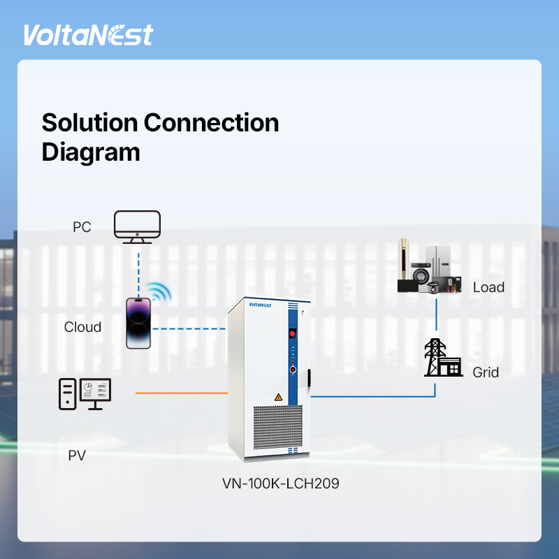 VoltaNest 120kW Liquid Cooling Solar Energy System 261kWh LiFePO4 Lithium Ion Battery C&amp;I ESS Microgrid Storage off Grid