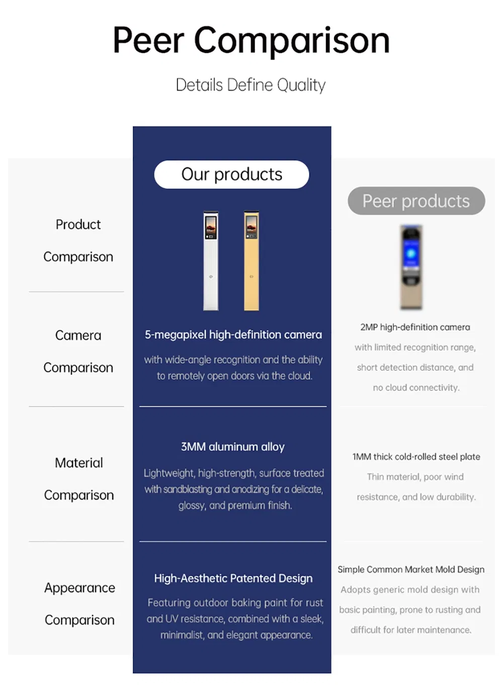 Device Dimensions