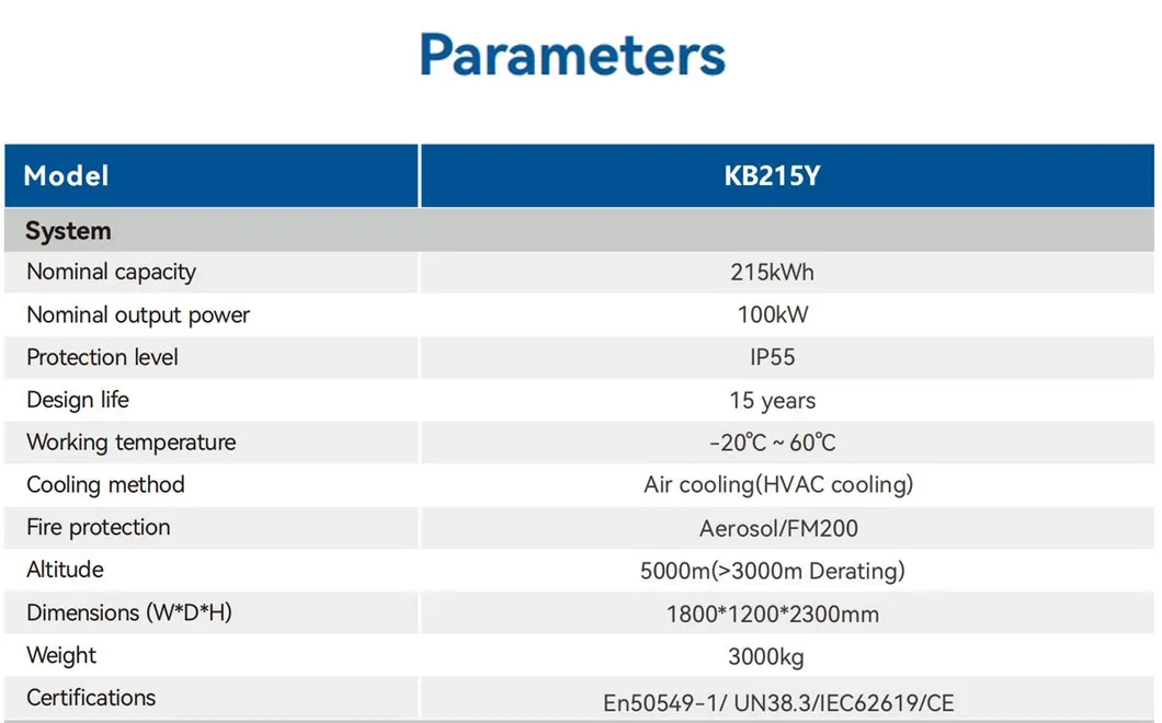 Parameter Chart 1
