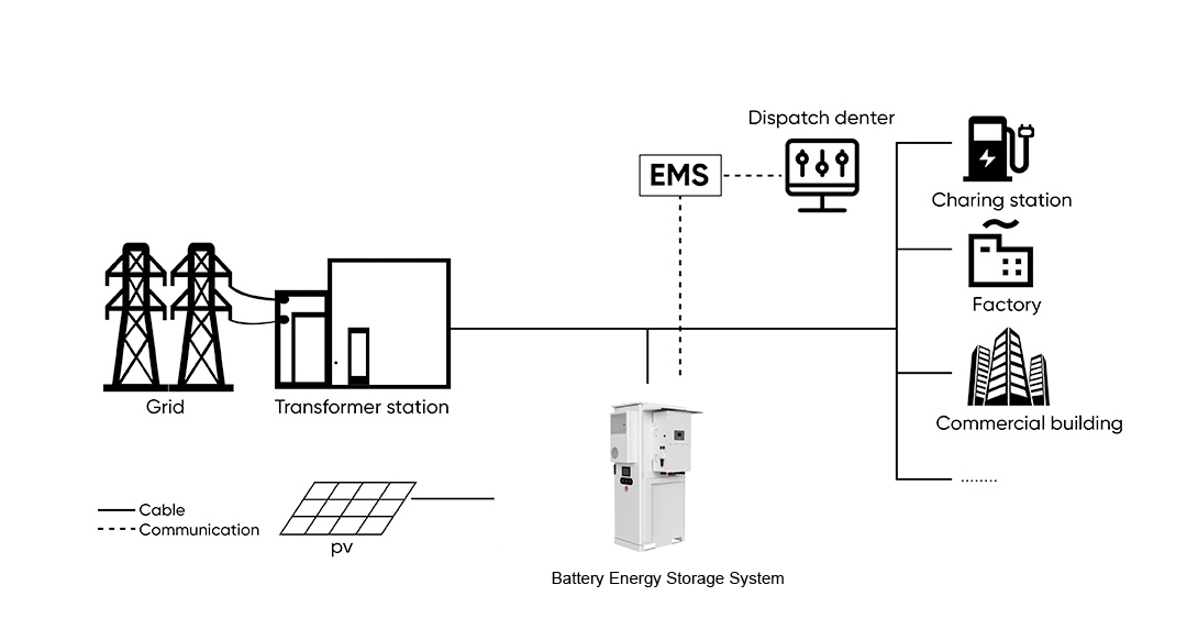 Energy Value 2