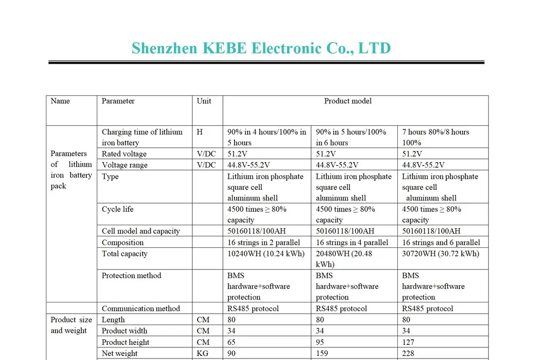 Interface Description