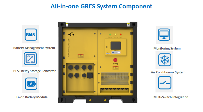 Lifepo4 Battery Container Ess 400V 100KWH 200KWH Solar Battery Energy Storage System for Commercial Industrial Solar System
