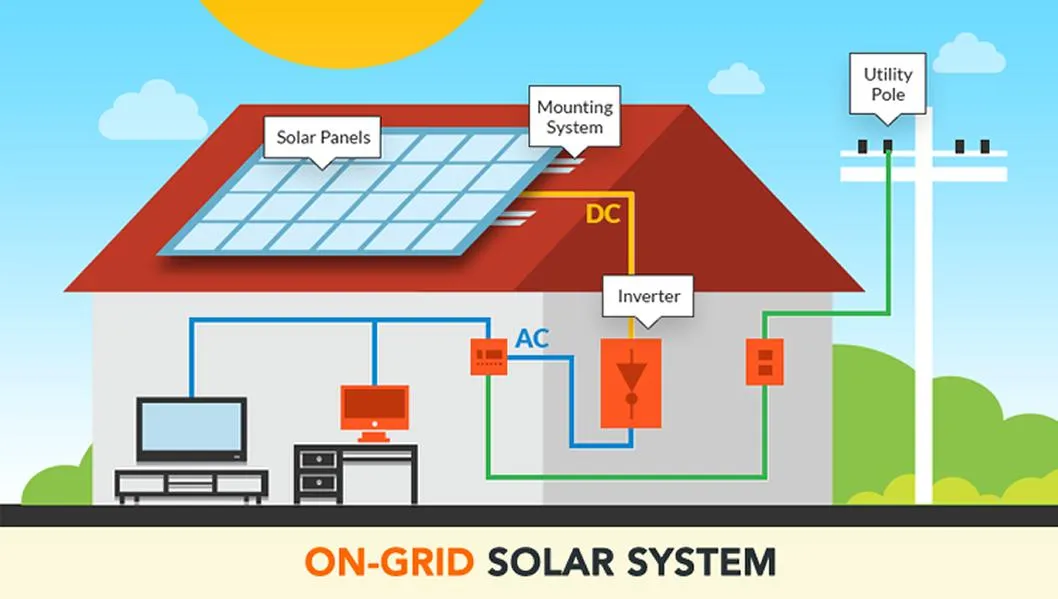 Solar Power System