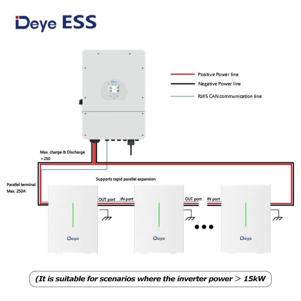 In Stock Deye Lithium Battery 10kwh RW-G10.6 51.2v 208ah Solar System Low Voltage Lifepo4 Wall Mounted 6000+ Cycles