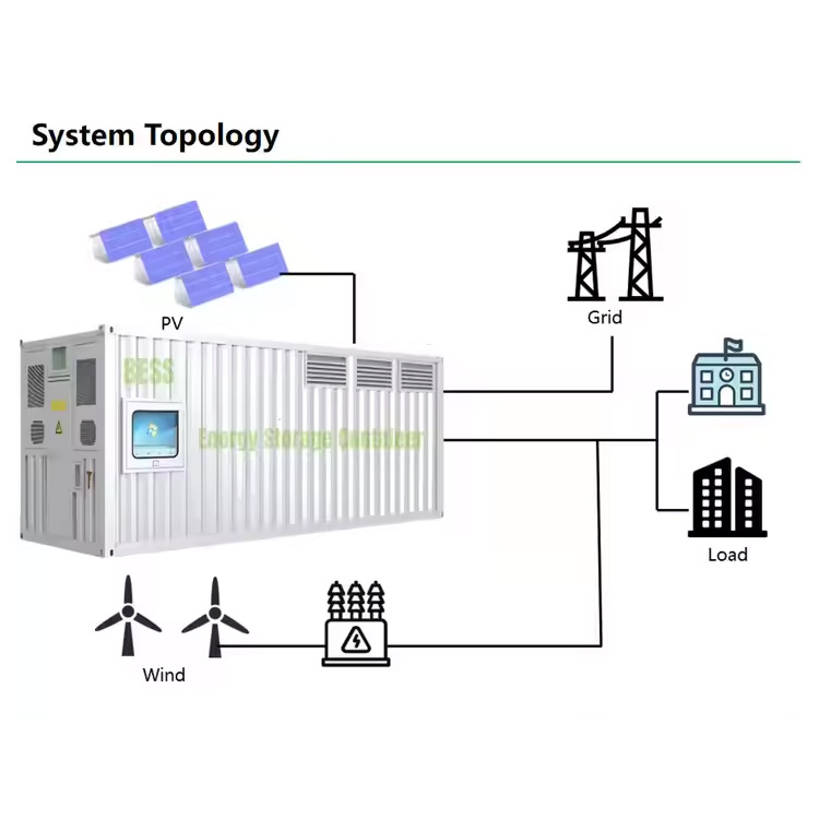 Price 1MW 6.5mwh 5 Mwh 10MW Energy Storage Container Bess Lithium Battery Solar Power 40FT 1 MW Container Energy Storage System