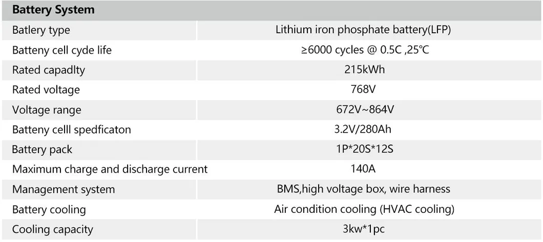 Parameter Chart 3