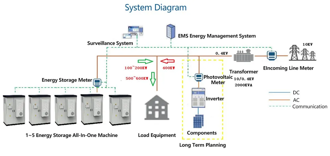Interface Design