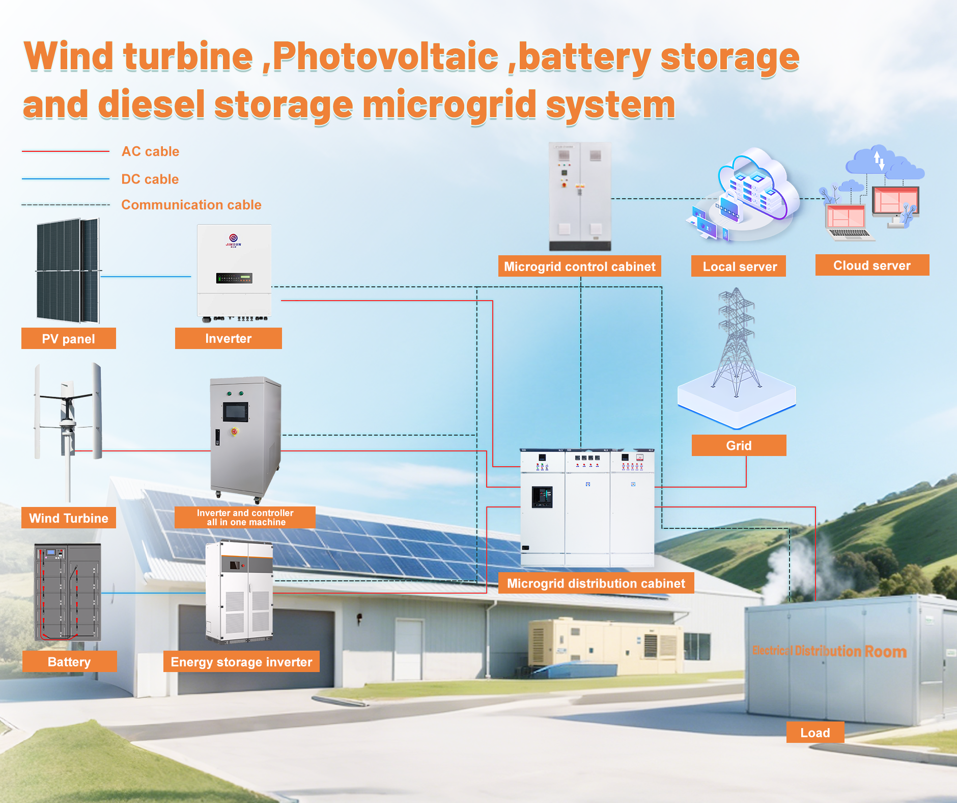 JinSun Hybrid Grid Microgrid System 2 Wind Solar Lithium Ion Energy Storage Liquid Cooling IP65 Protection Residential