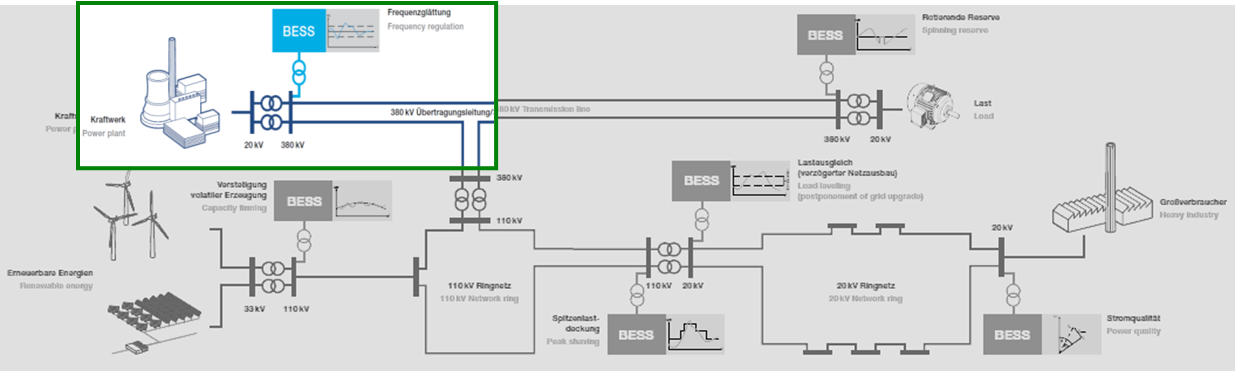 Containerized LiFePO4 Energy Storage System Liquid Cooling CAN Communication High-Efficiency DC 1500V Microgrid Compatibility