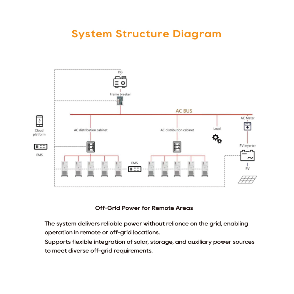 Pytes 261KWh Off-Grid Commercial Industrial Energy Storage System BESS LiFePO4 CE IEC62619 Microgrid Remote Power ESS