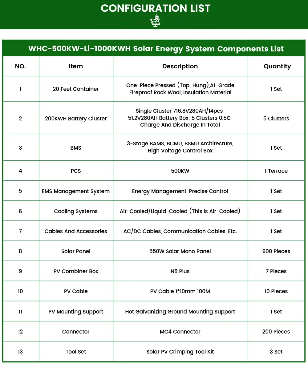 Power Storage Layout