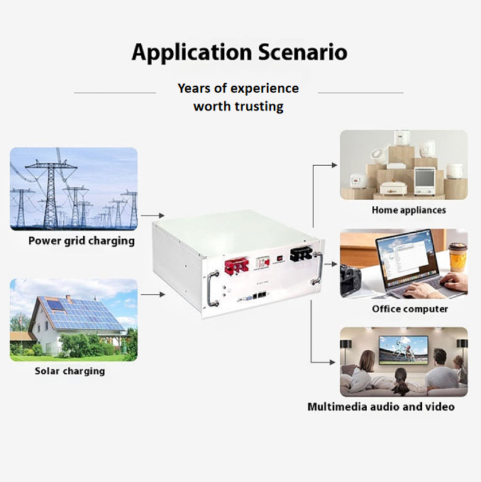 Home Solar Energy Storage System 51.2V 314Ah LiFePo4 Lithium Battery Pack 16kWh for Residential Use