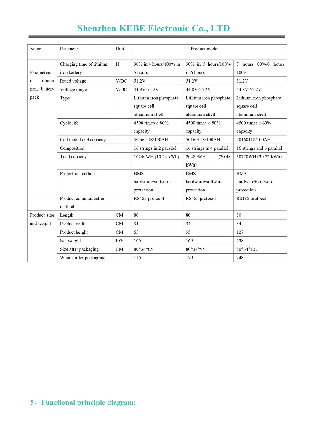 Specs 5