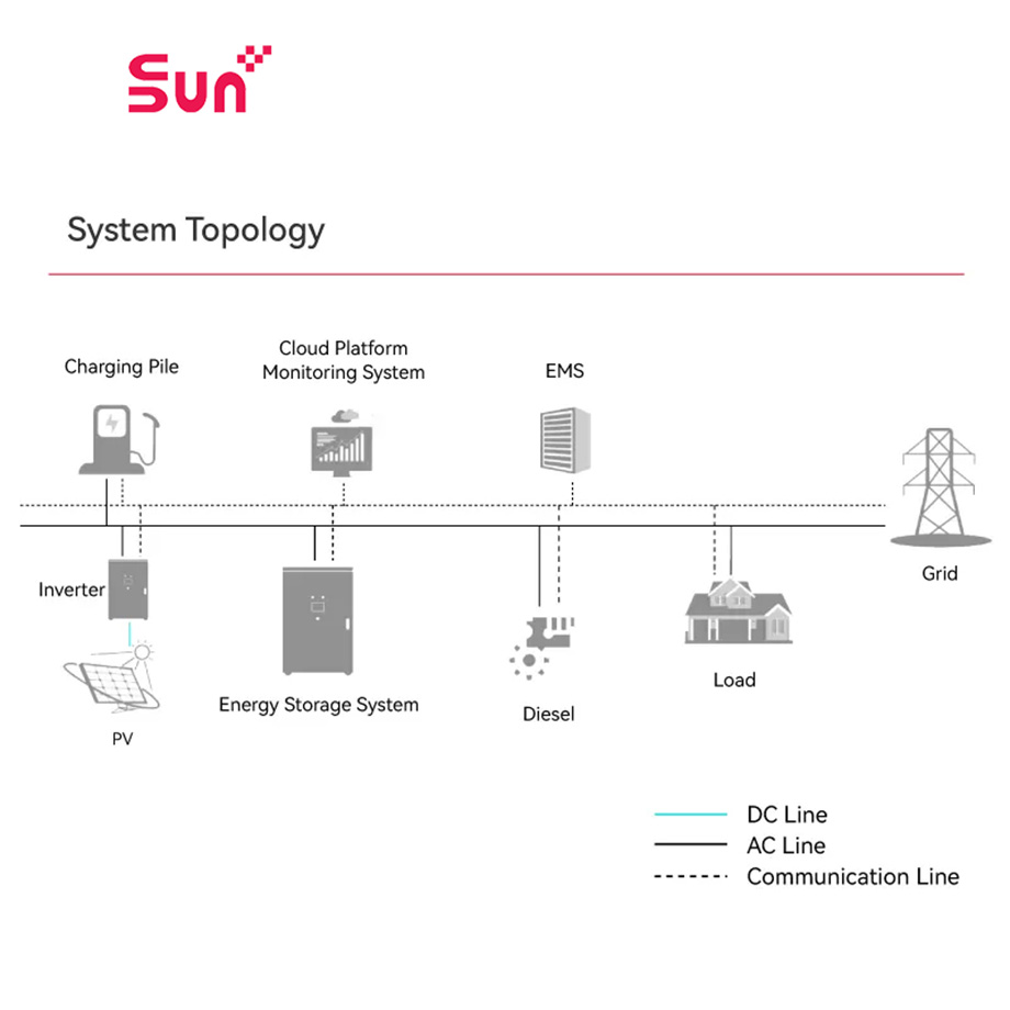 SunPlus 215kWh LiFePO4 All-in-One Outdoor Energy Storage System | DC-Coupled Hybrid ESS for Solar Grid Microgrid