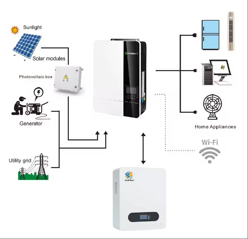 Manufacturer Direct 5 20kW Stackable Split Solar Energy Storage System with LiFePO4 Battery 6000 Cycles Reduces Bills 40%