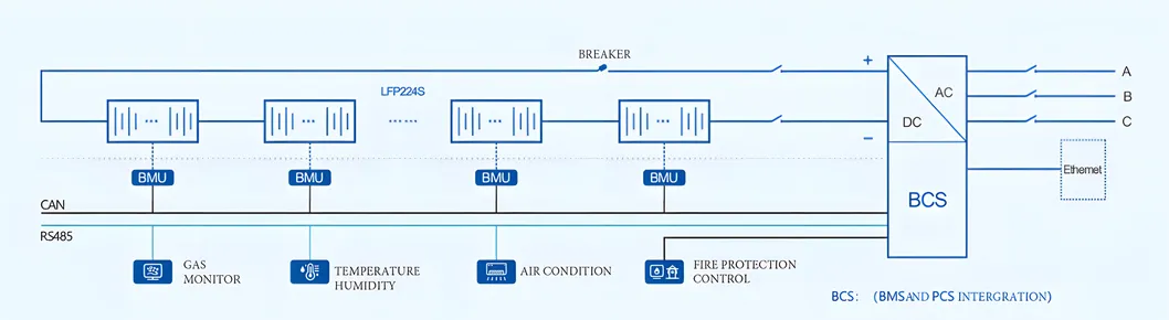 Battery Storage Component Details