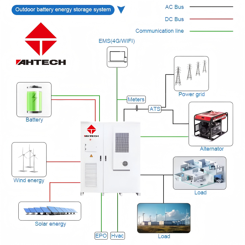 Outdoor IP65 Commercial ESS Cabinet 100kWh 50KW Lithium Battery Energy Storage System Solar Hybrid Microgrid Power Plant