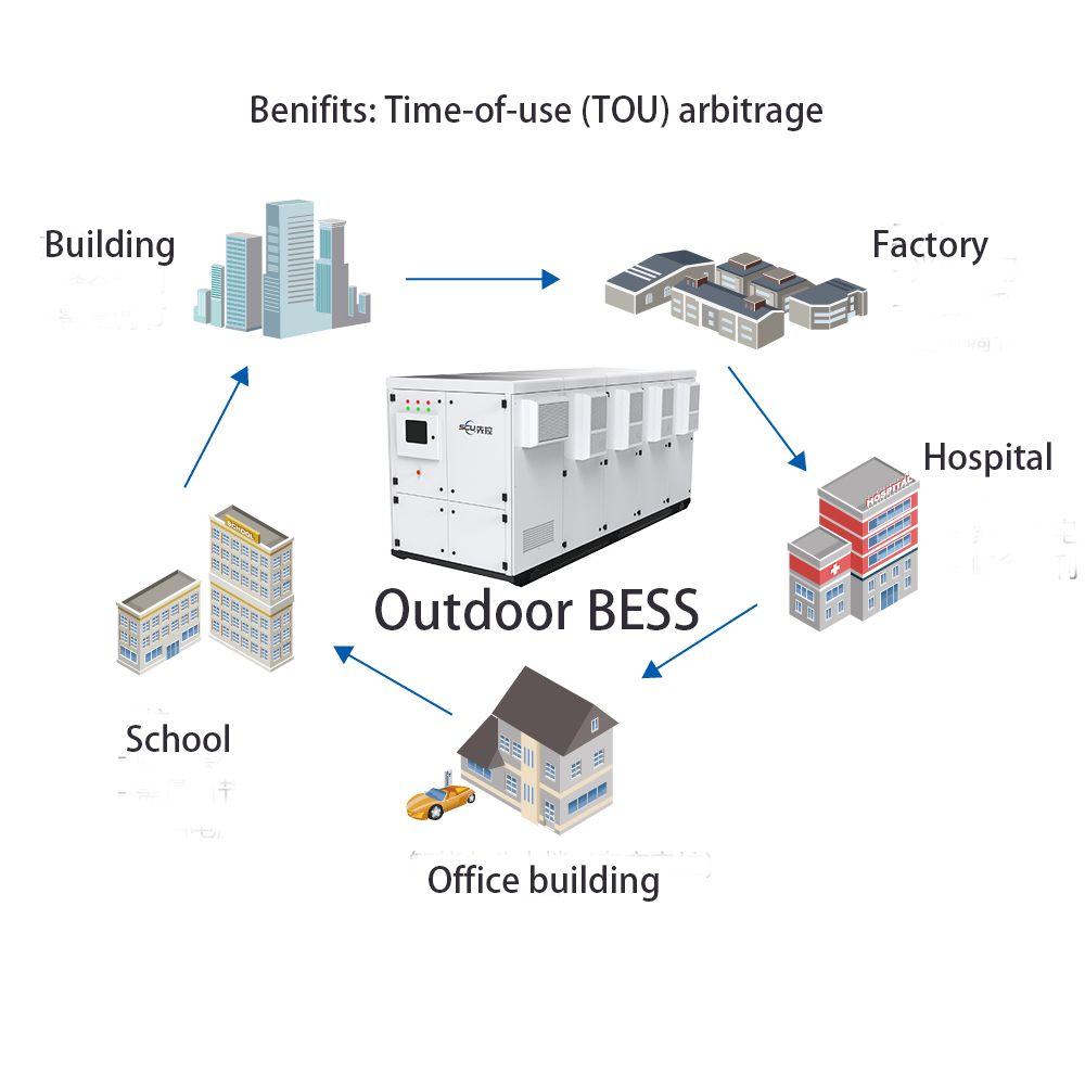 Energy Storage System