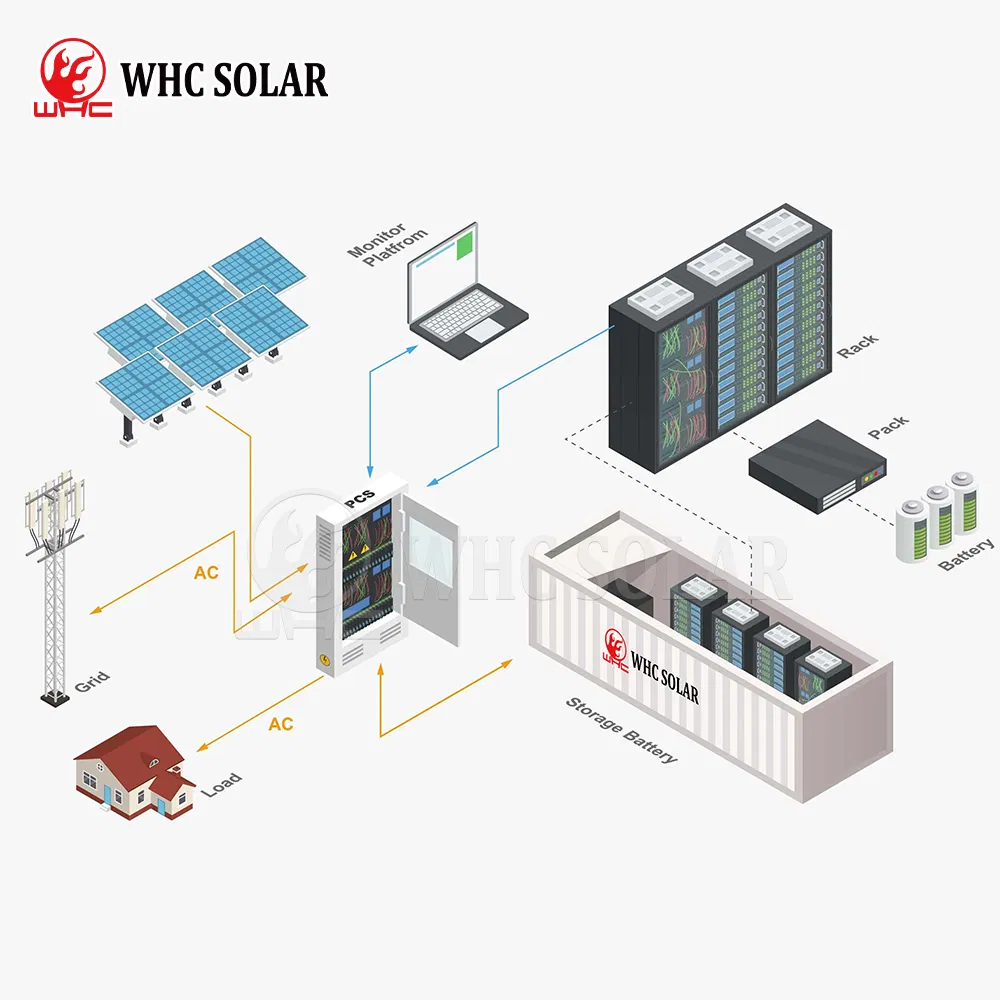 Whc Split Container Battery Energy Storage System Ess Container PV Utility Scale Battery Energy Storage Cost 100kw 300kw 500kw 800kw