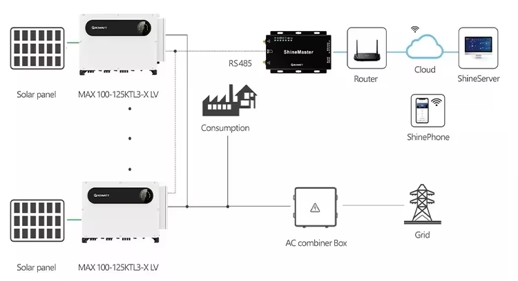 Process Diagram