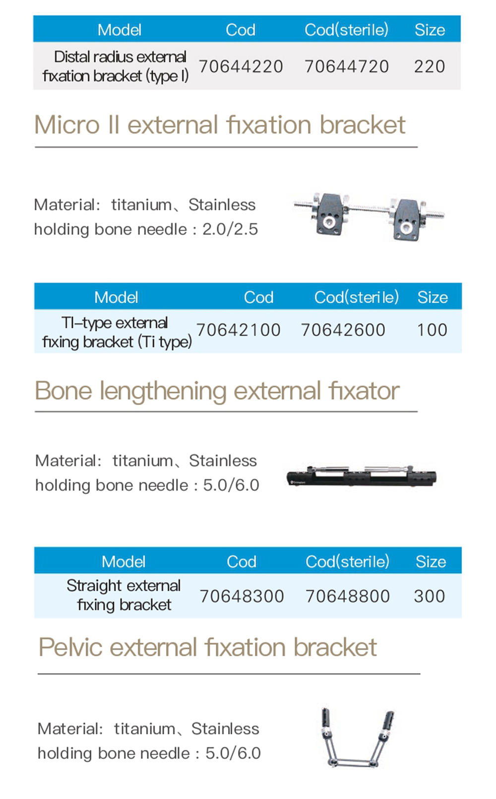 Fixator Component 3