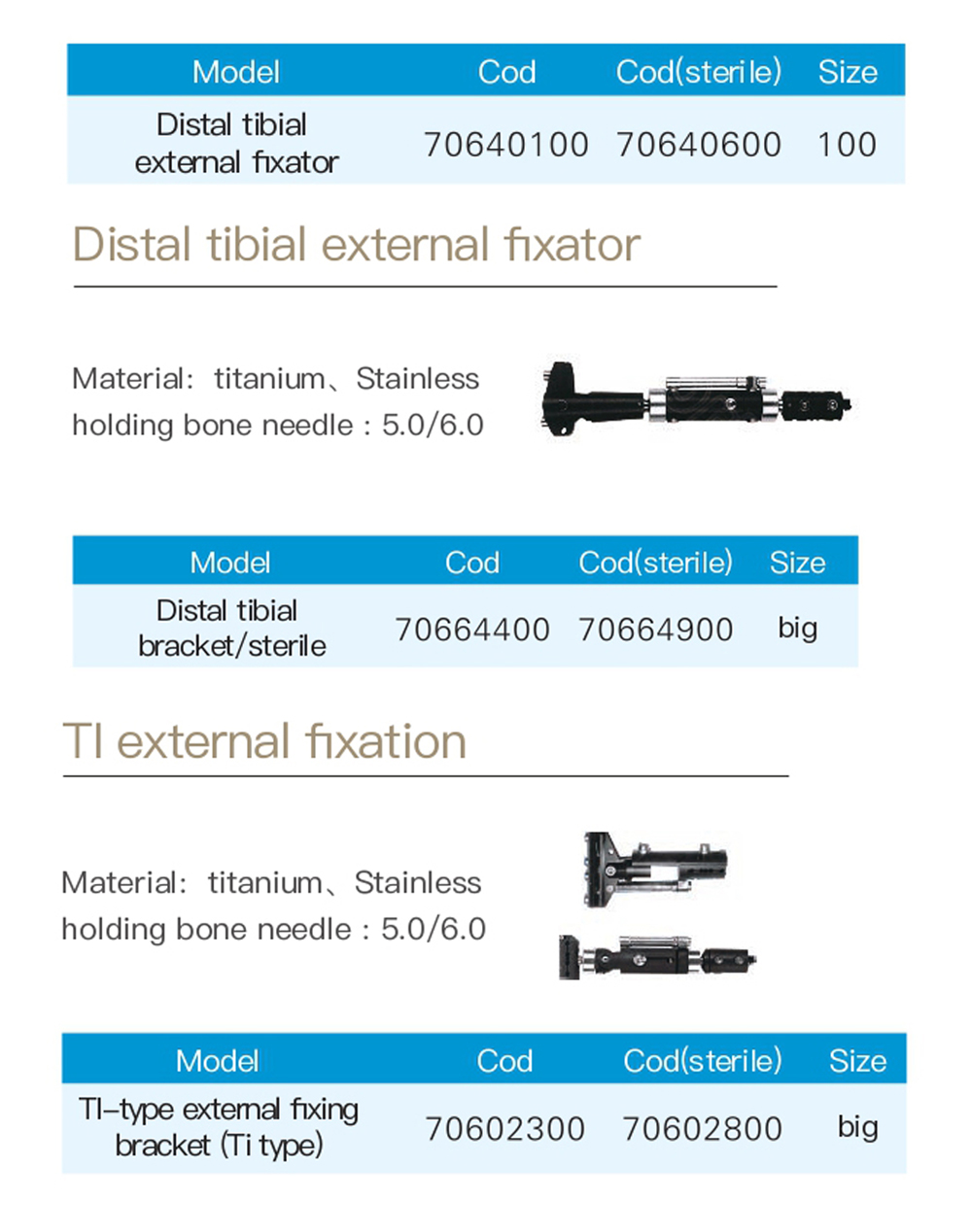 Fixator Component 5