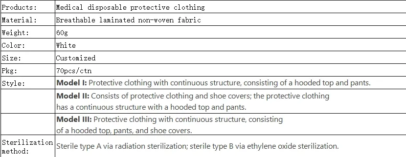 Protective Clothing Solutions