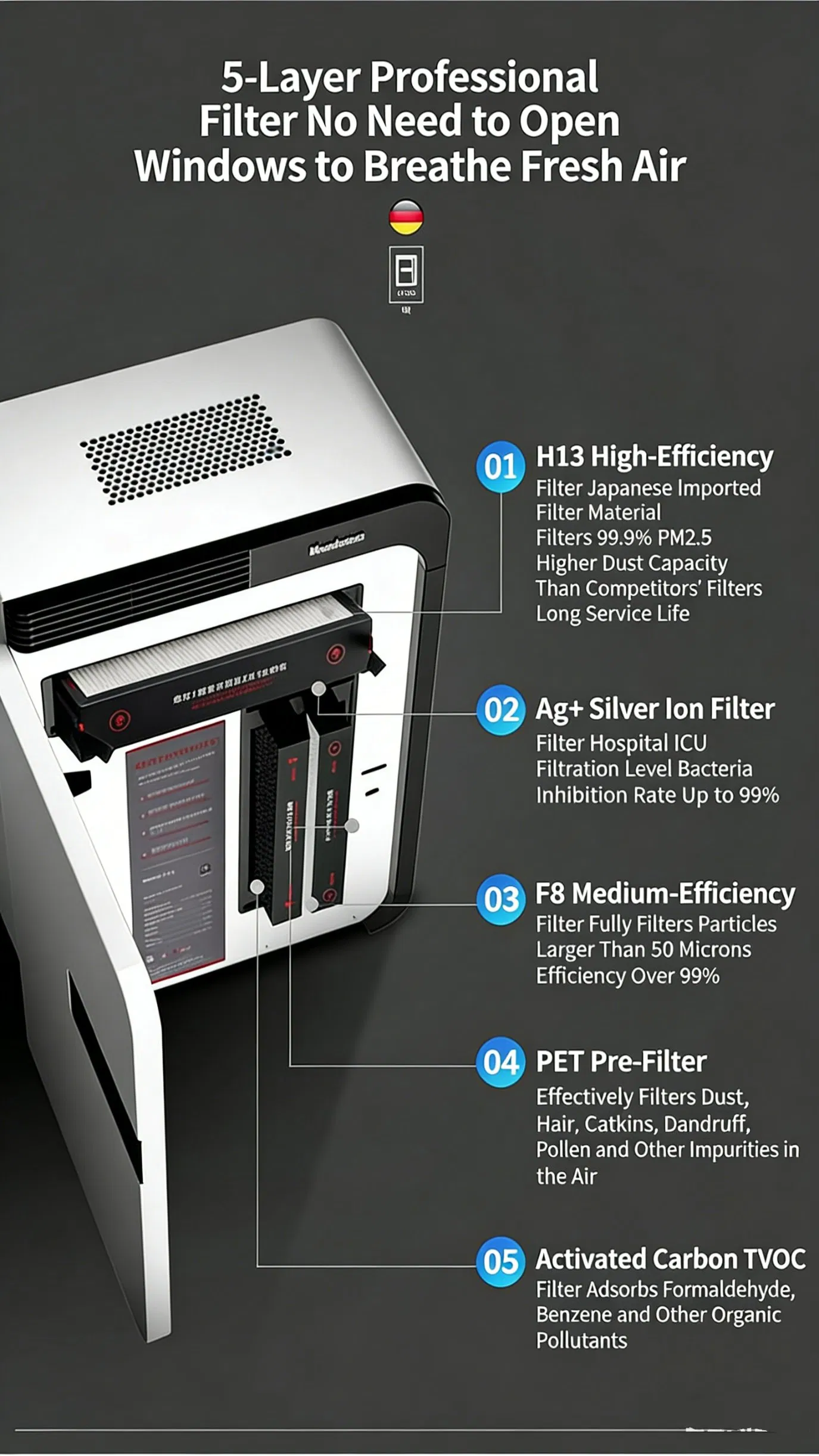 Residential &amp; Commercial Energy Recovery Ventilator Erv High Efficiency Heat Recovery Fresh Air System