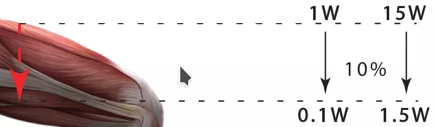 Laser Power Advantage