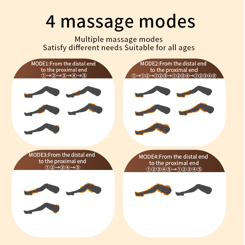 Hot Air Compression Massager for Legs Infrared Heat &amp; Air Pressure Therapy Portable Electric Massage Wraps for Deep Relaxation &amp; Improved Circulation