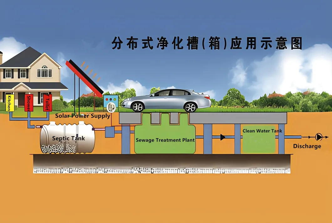 Sewage Treatment Tank Working Flow