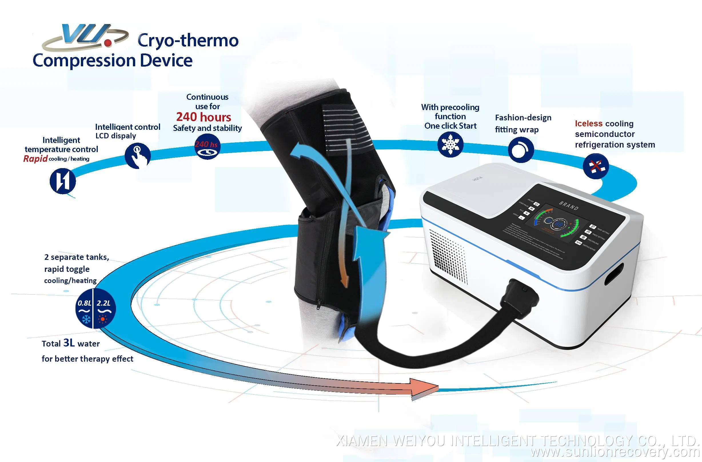 Medical Recovery Equipment Pressotherapy Cryo Iceless Cold and Heat Therapy System Machine