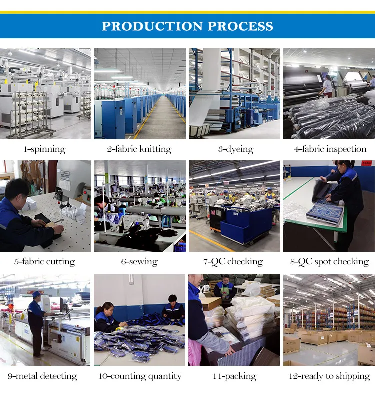 Production Process