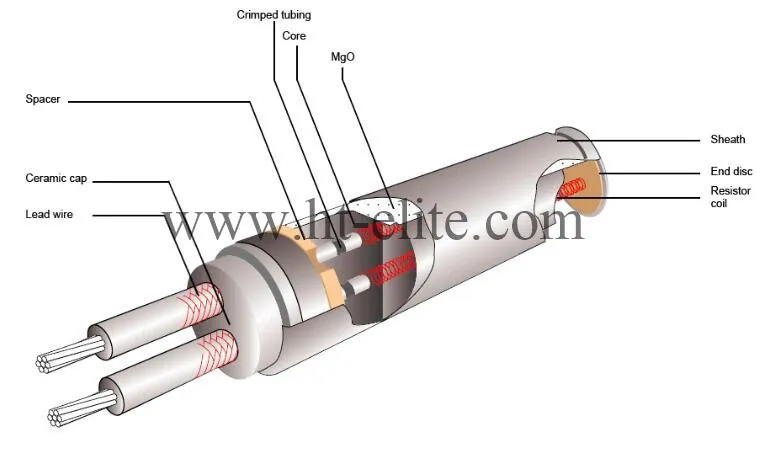 Cartridge Heater Structure