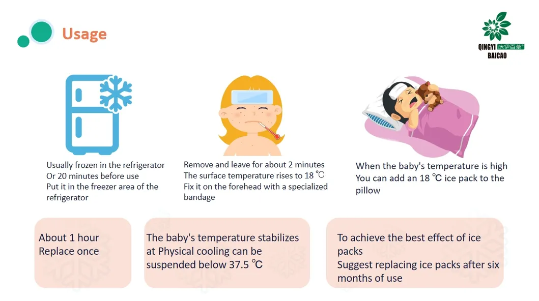 Fever Reducing Solutions