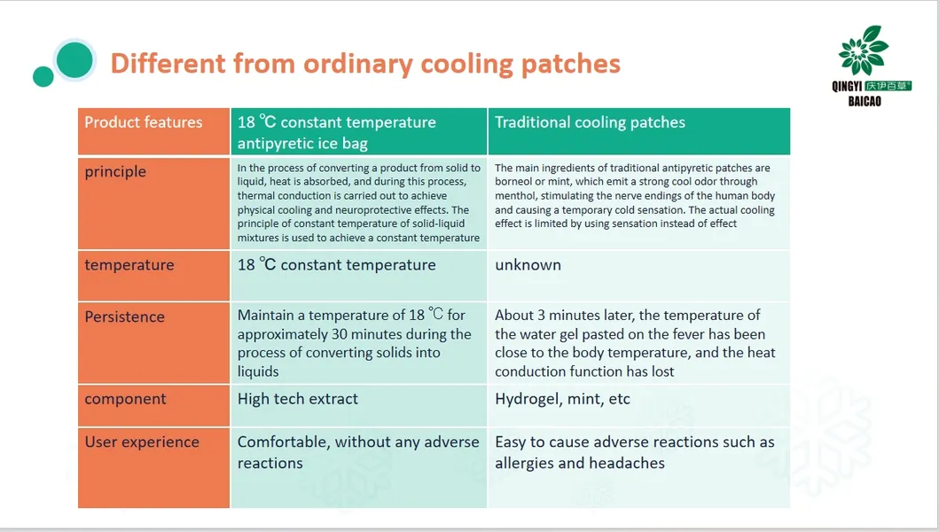 Medical Hot Cold Pack
