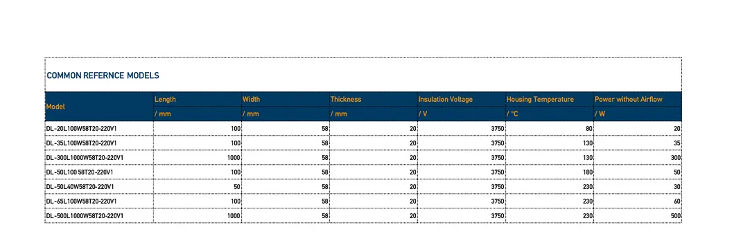 PTC Heater Structure