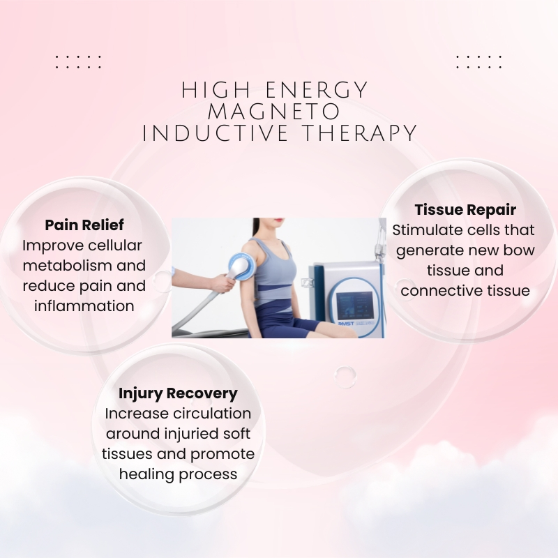 Joint Muscle Tendon Ligament Repair Treatment Device Dual Technology Pain Relief Solution