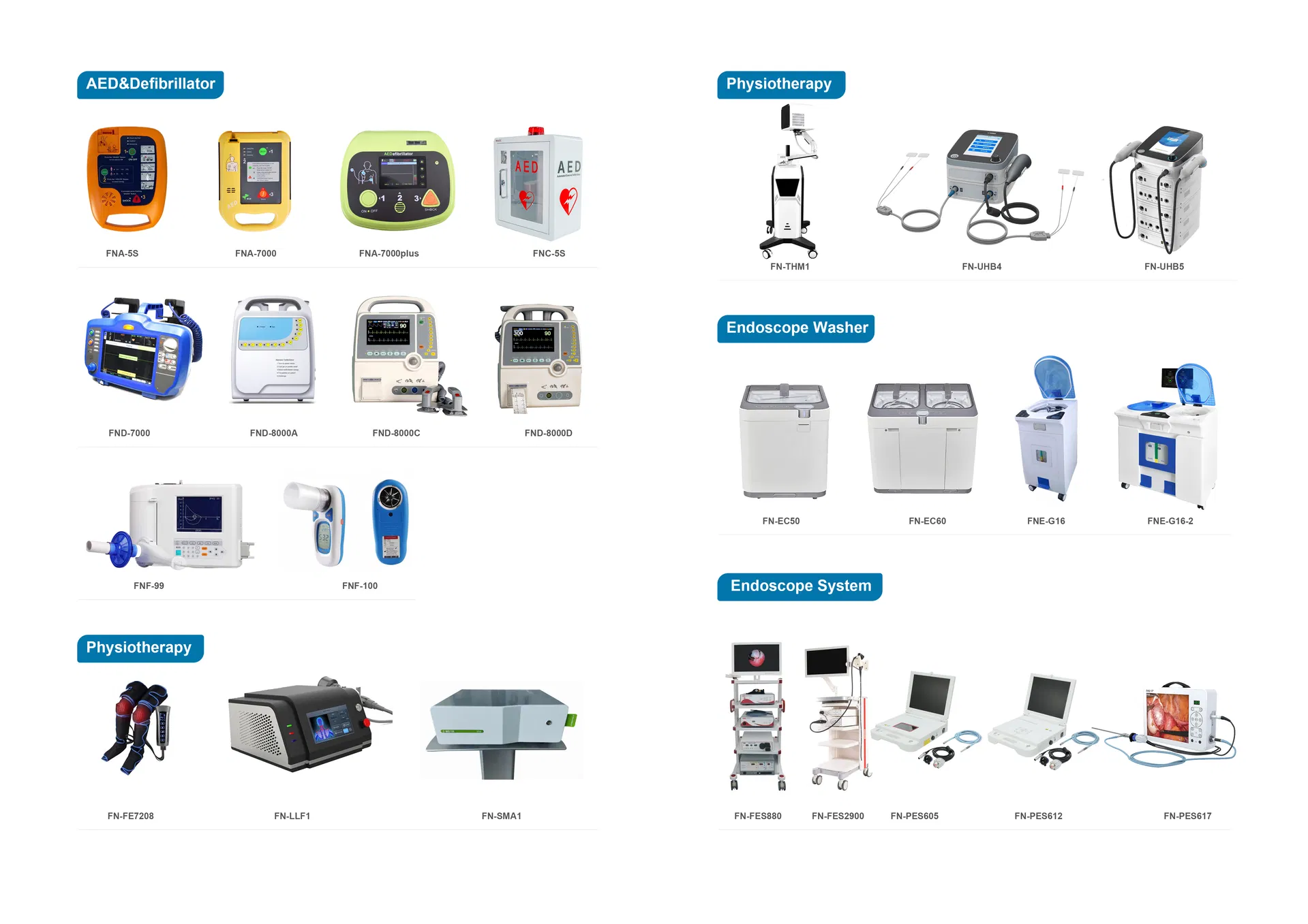 Medical Equipment Solution