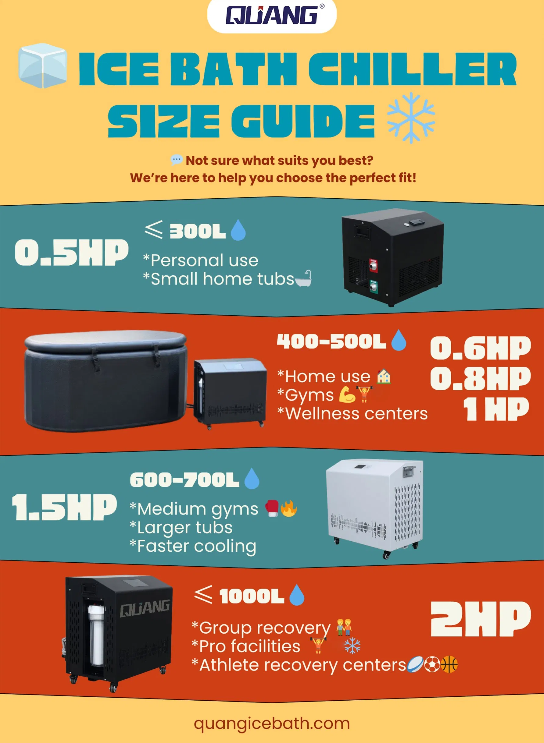 Advanced Heat Exchange 1HP 1.5HP 2HP Ice Bath Chiller for Therapy