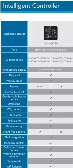 Controller Functions