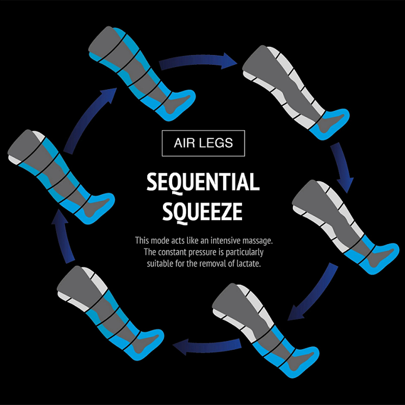 Normatec Sports Recovery Presoterapia Lymph Drainage Normatec Physical Therapy Machine