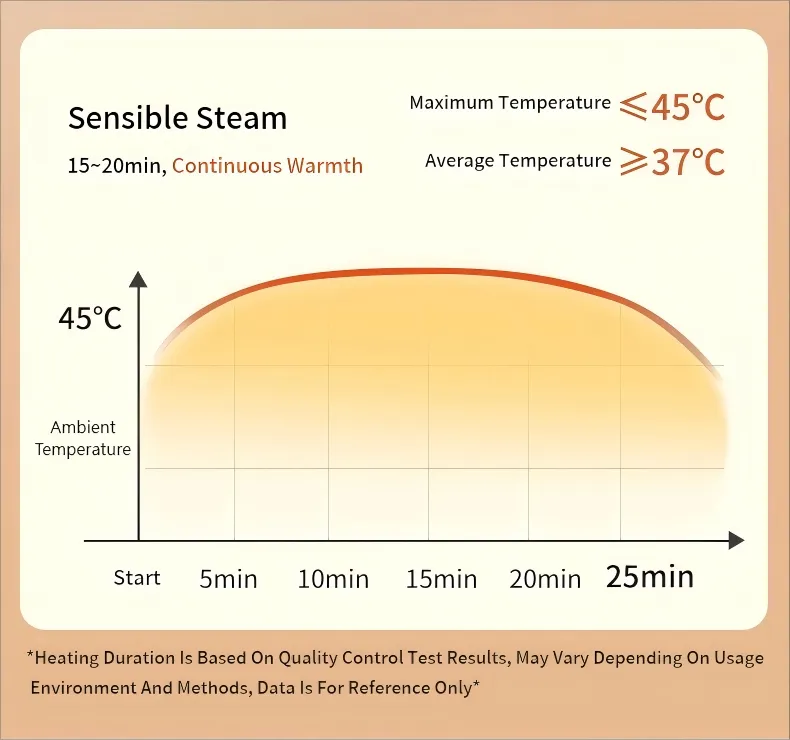 Steam Eye Mask Use Case 2