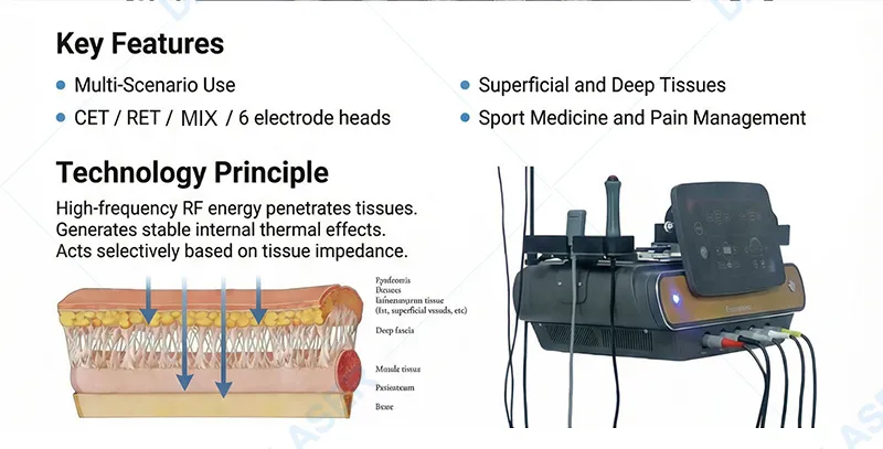 Therapy System View 1